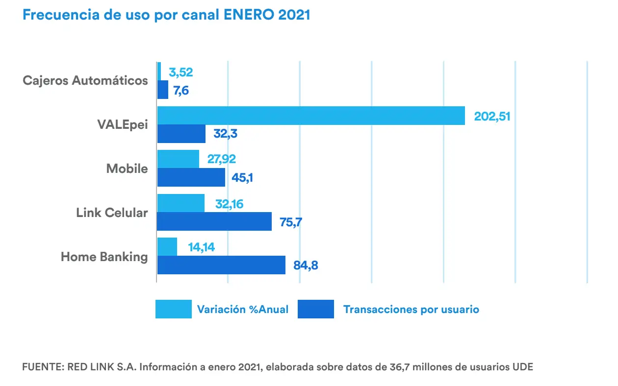 Datos del informe.