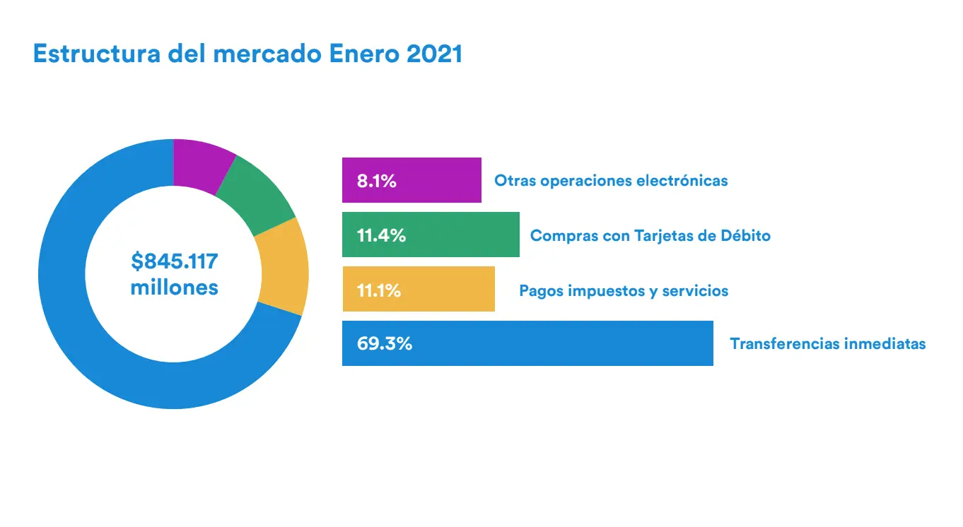 Datos del informe.