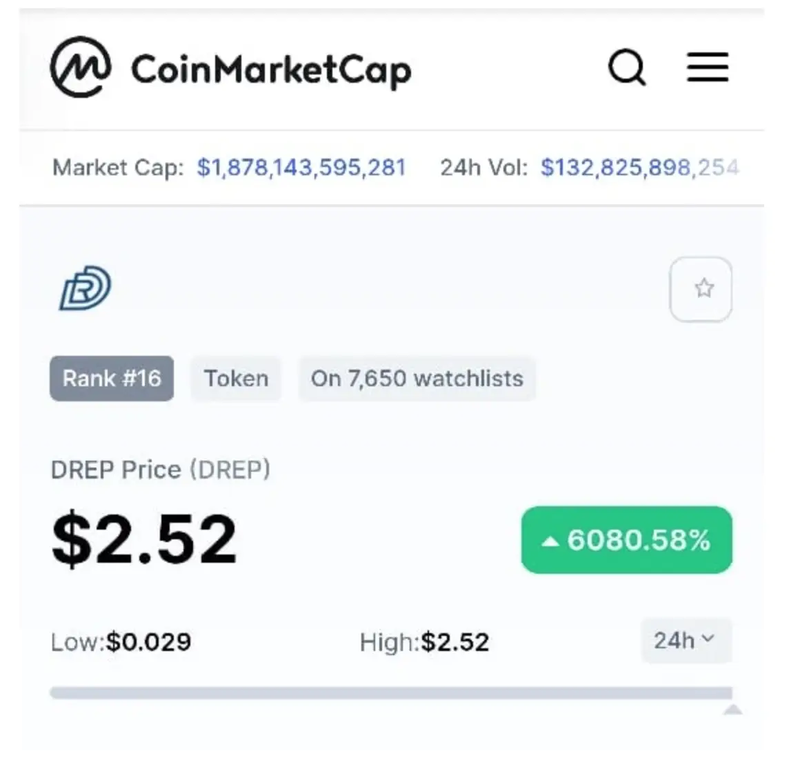 Precio del DREP en el mercado (Fuente: CoinMarketCap)