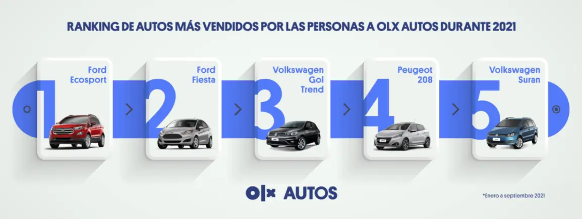 Ranking de los autos más vendidos.