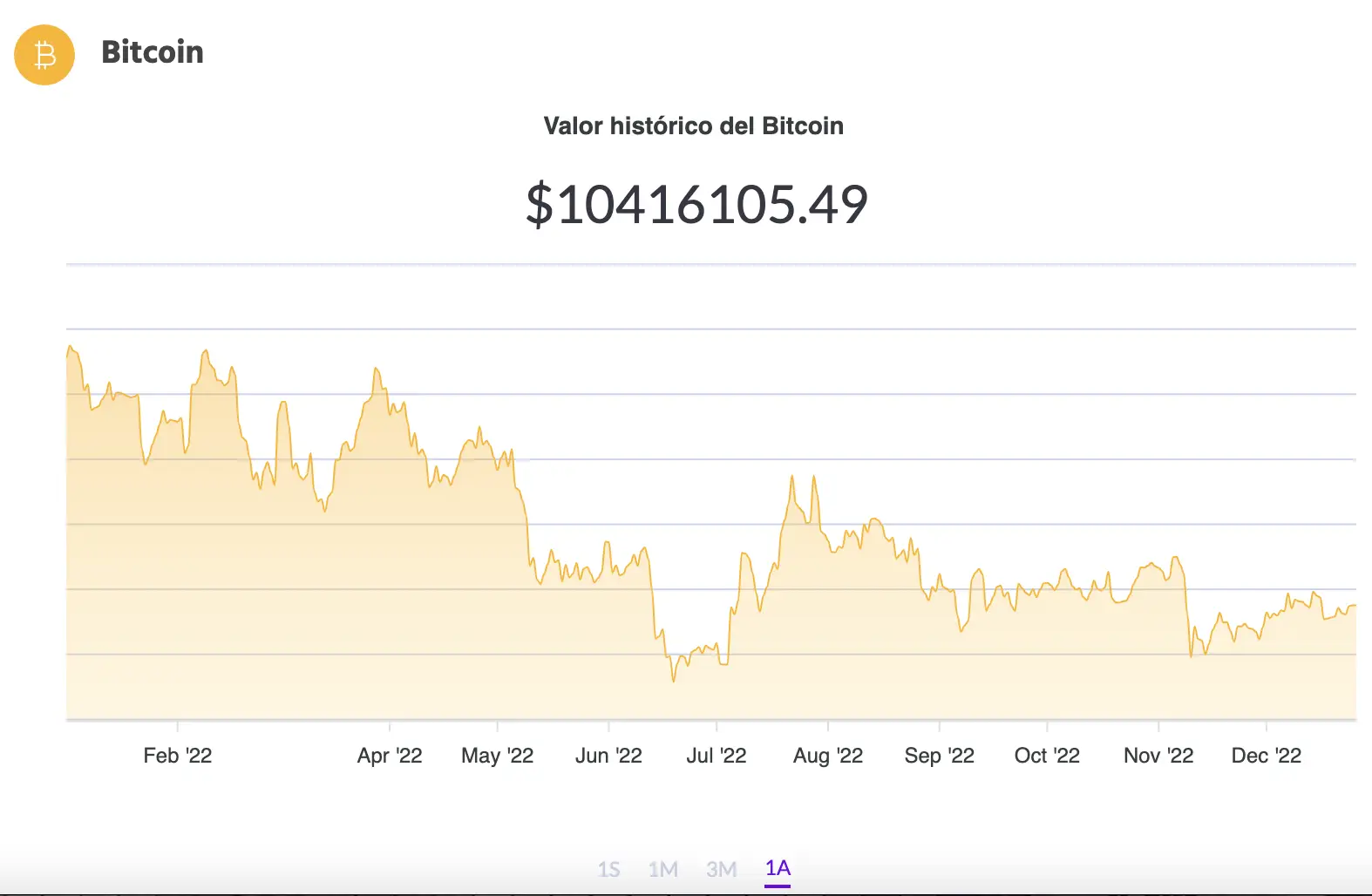 El precio de BTC en Ripio
