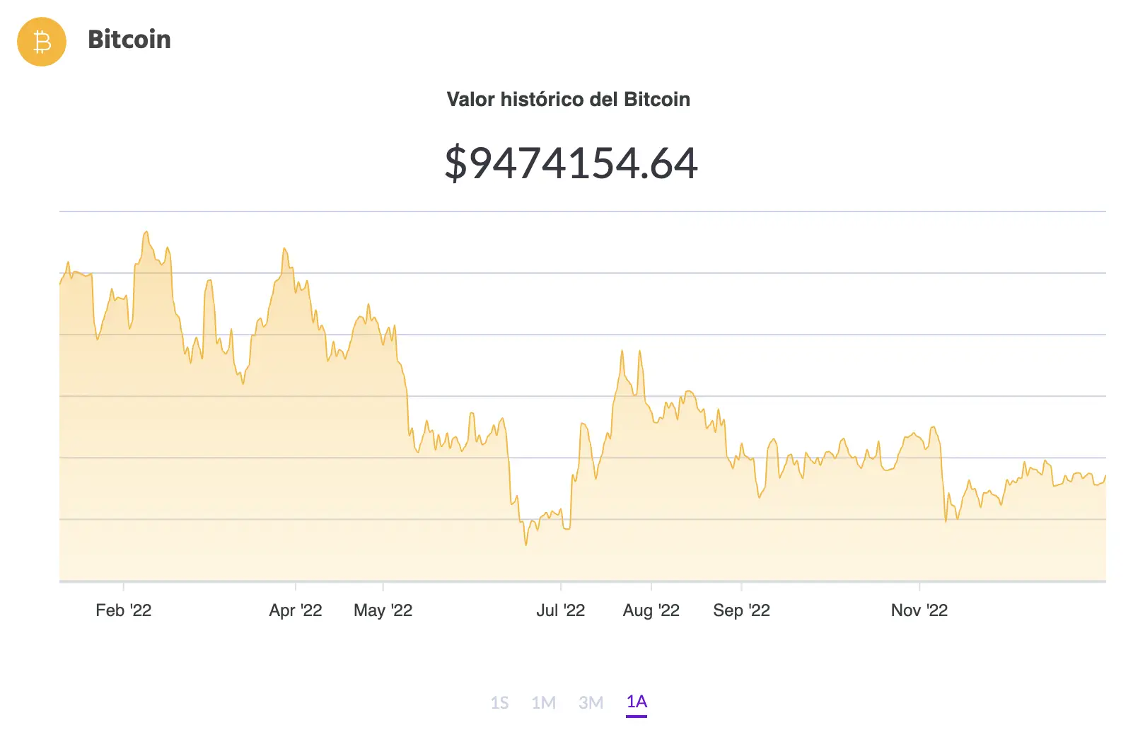 El precio de BTC en Ripio