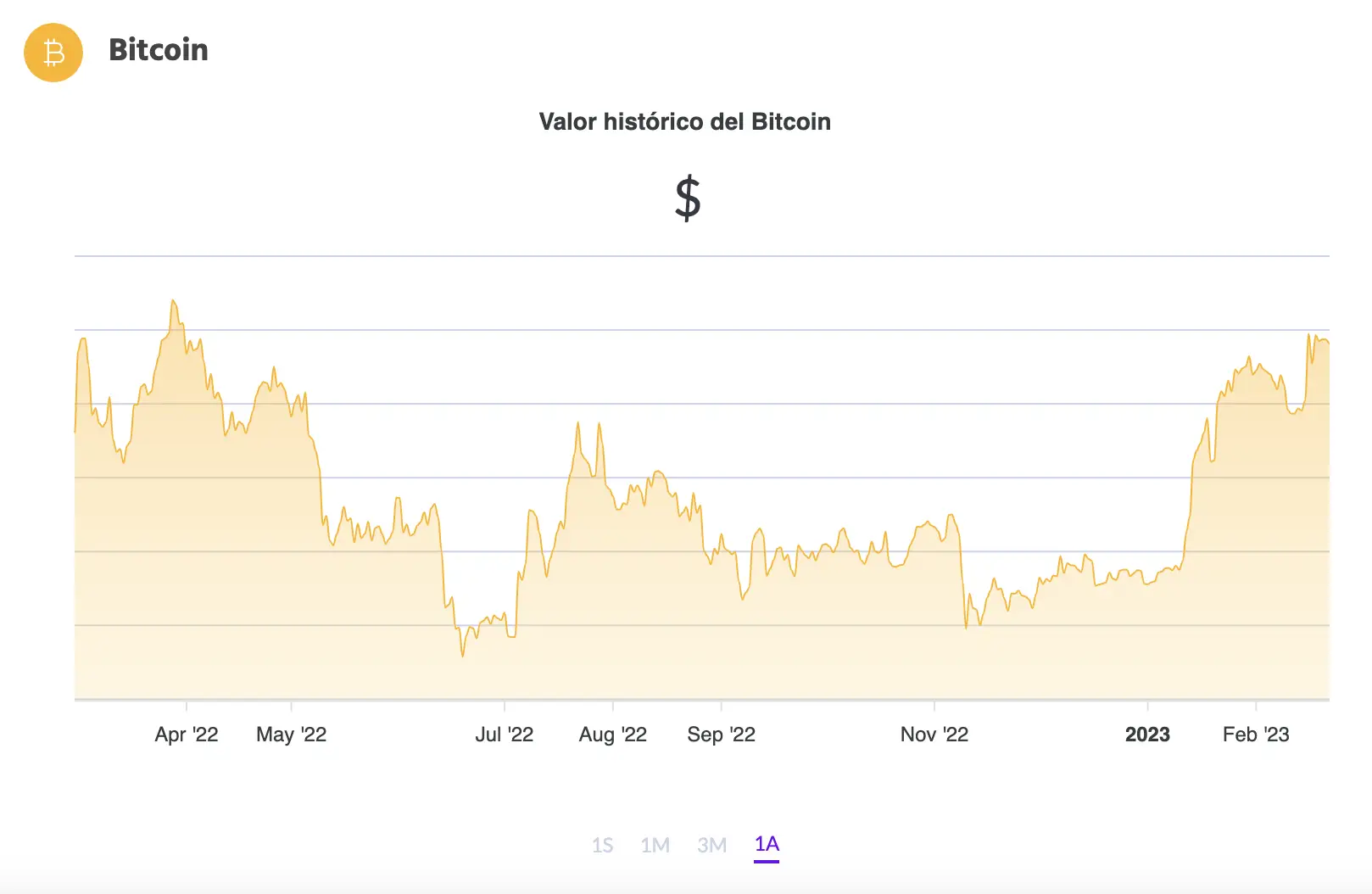 La cotización de BTC (Fuente: Ripio)