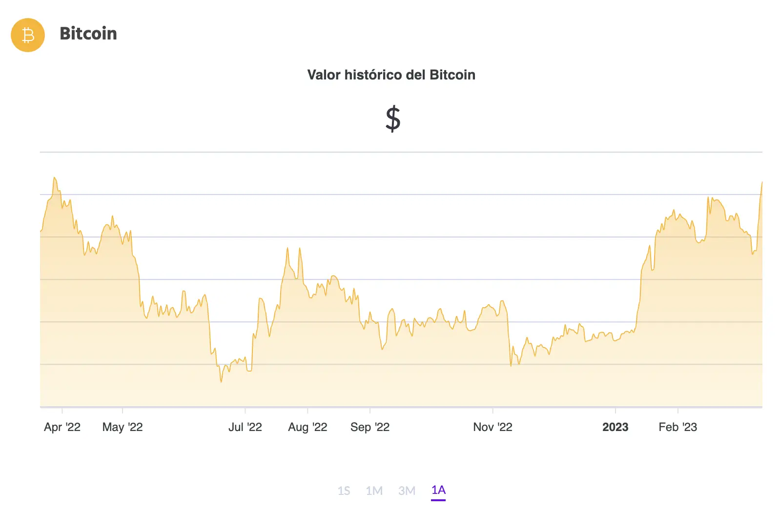 La cotización de BTC (Fuente: Ripio)