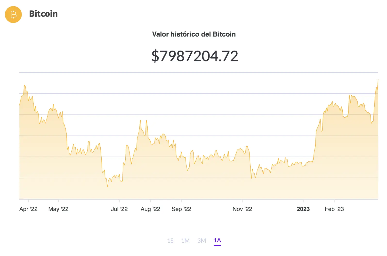 La cotización de BTC (Fuente: Ripio)