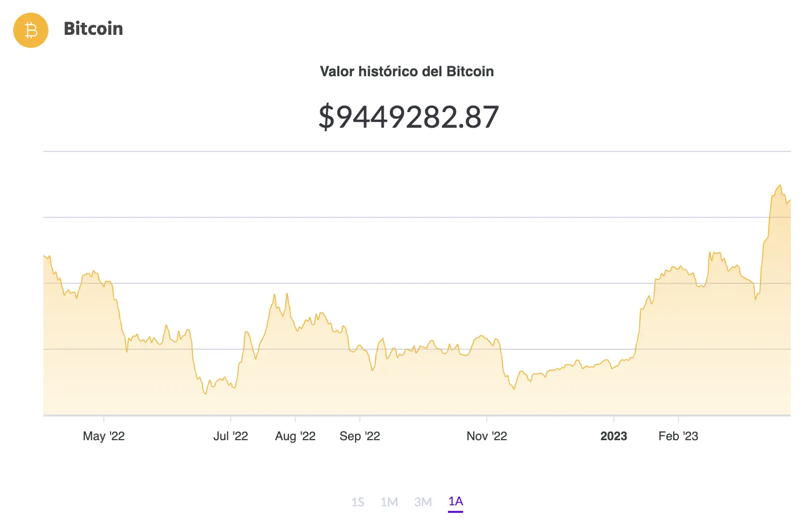 La cotización de BTC. Fuente: Ripio