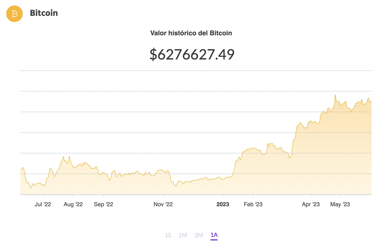 La cotización de BTC (Fuente: Ripio)