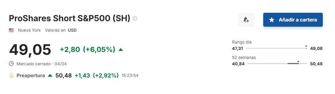 el cierre del viernes. Fuente: