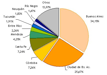 Cu les son las provincias que presentan mayor riqueza por habitante