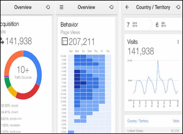 Google Analytics lanza su aplicación gratuita para los dispositivos de ...
