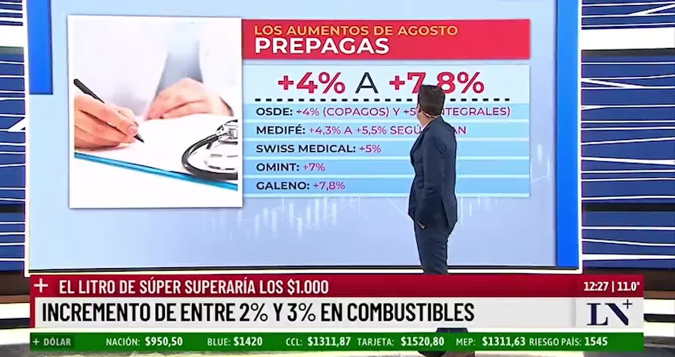 Los combustibles vuelven a aumentar desde el jueves: cuánto costará el litro de nafta